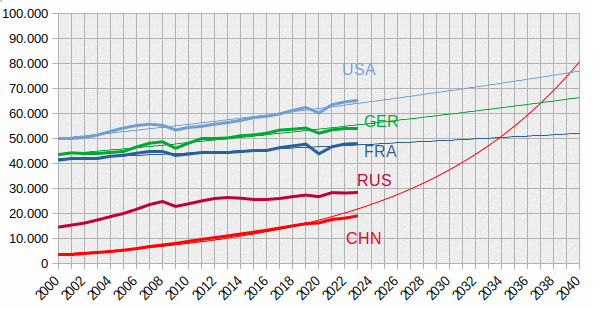 PIB-par-hab-comparaison.gif