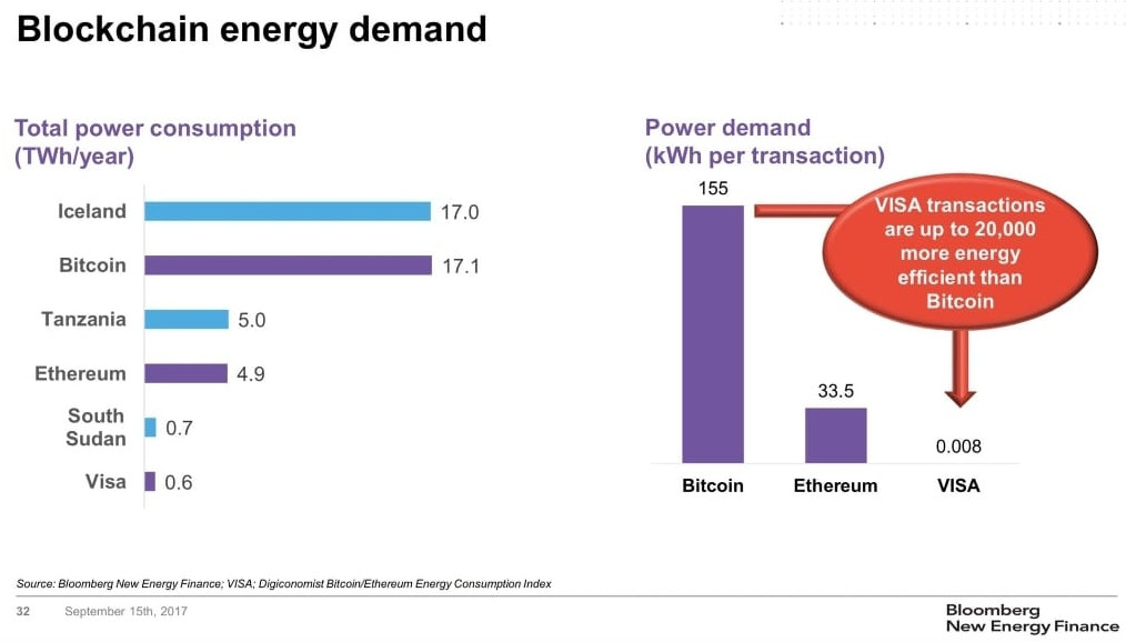 bitcoin-visa-consommation-energie.jpg