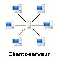 client-serveur.gif