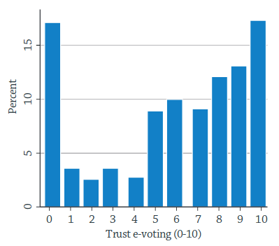 confiance-dans-vote-par-internet.png