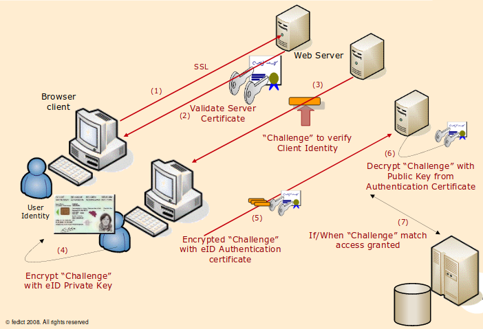 eid-authentication.png