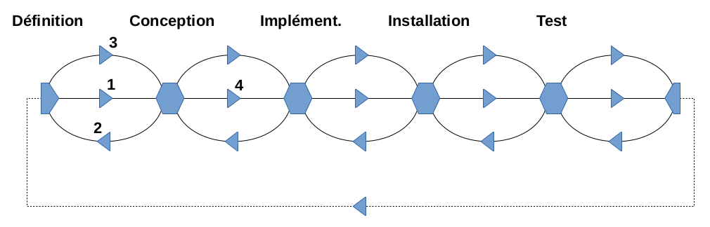 phases-cycle.png