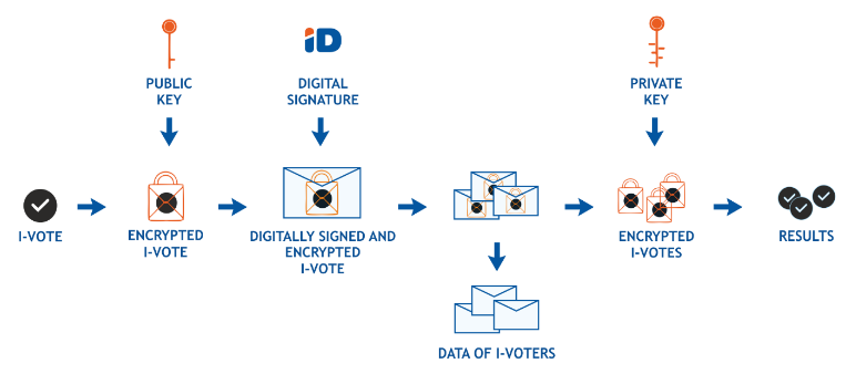 schema-double-enveloppe.png