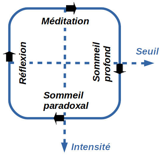 seuil-intensite.jpg