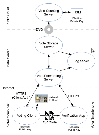 voting-system-overview.png