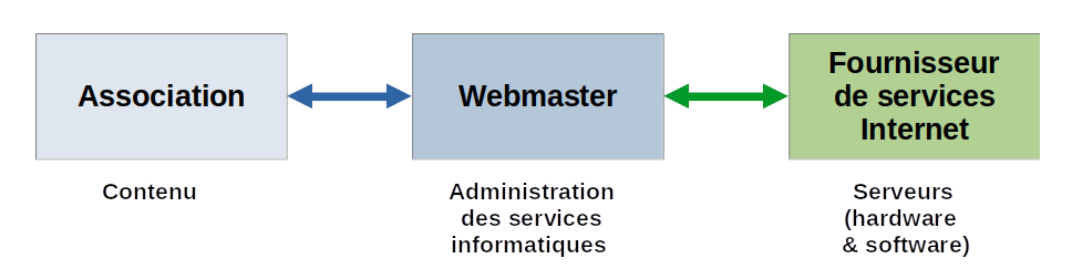web-service-providers.gif